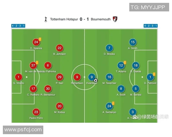 热刺战平伯恩茅斯，英超排名止步第四：赛季前景迷雾重重
