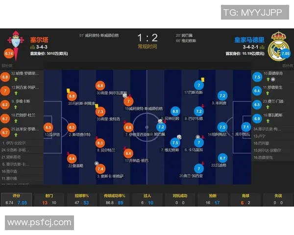 皇马与塞尔塔首发阵容对比分析及比赛前瞻